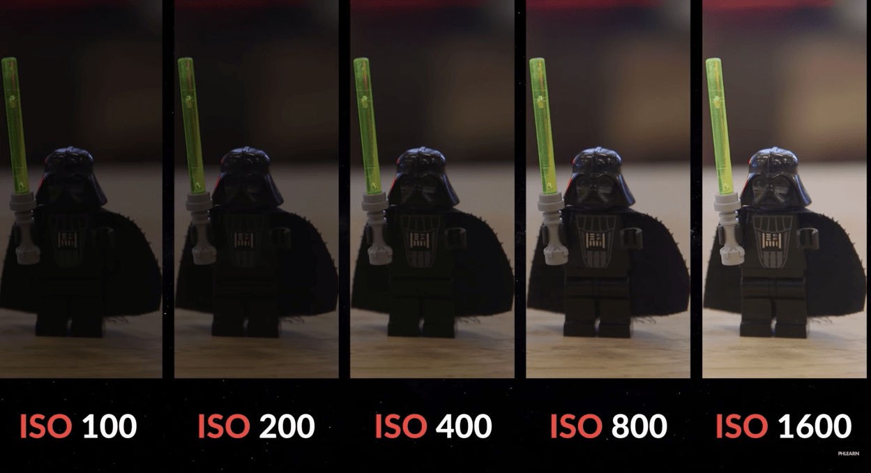 An Introduction to ISO in Photography